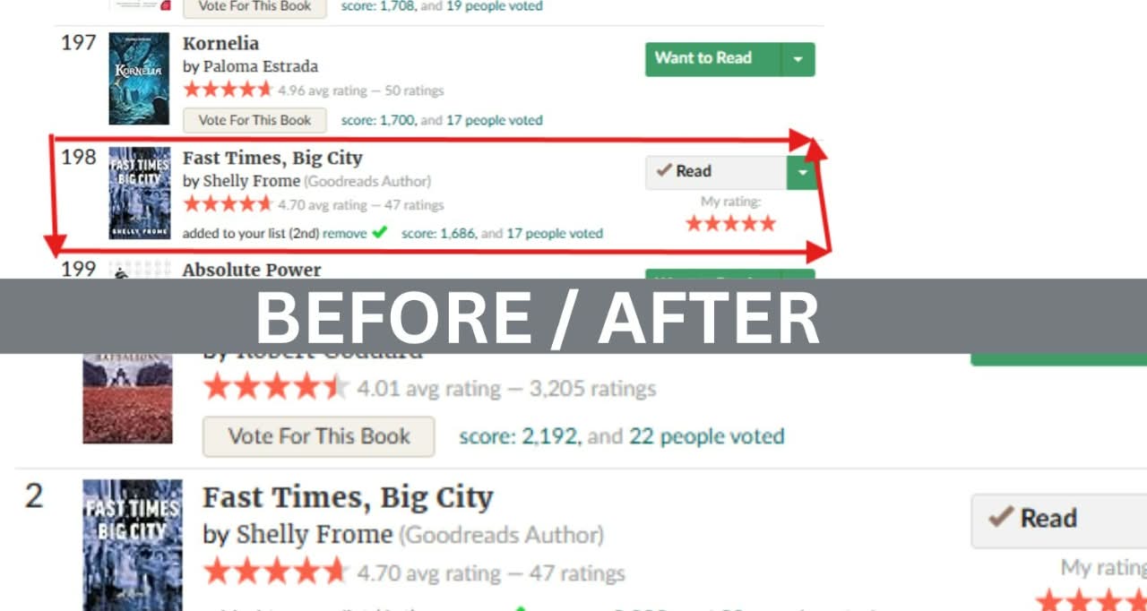Goodreads Listopia before and after: Fast Times, Big City moves from rank 198 to rank 2